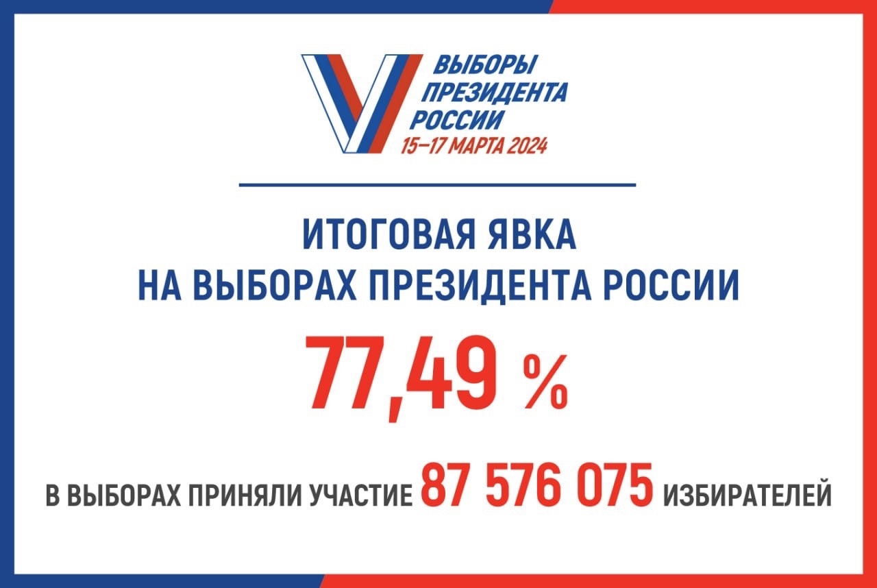 В итоге в выборах Президента Российской Федерации приняли участие 87 575 075 избирателей